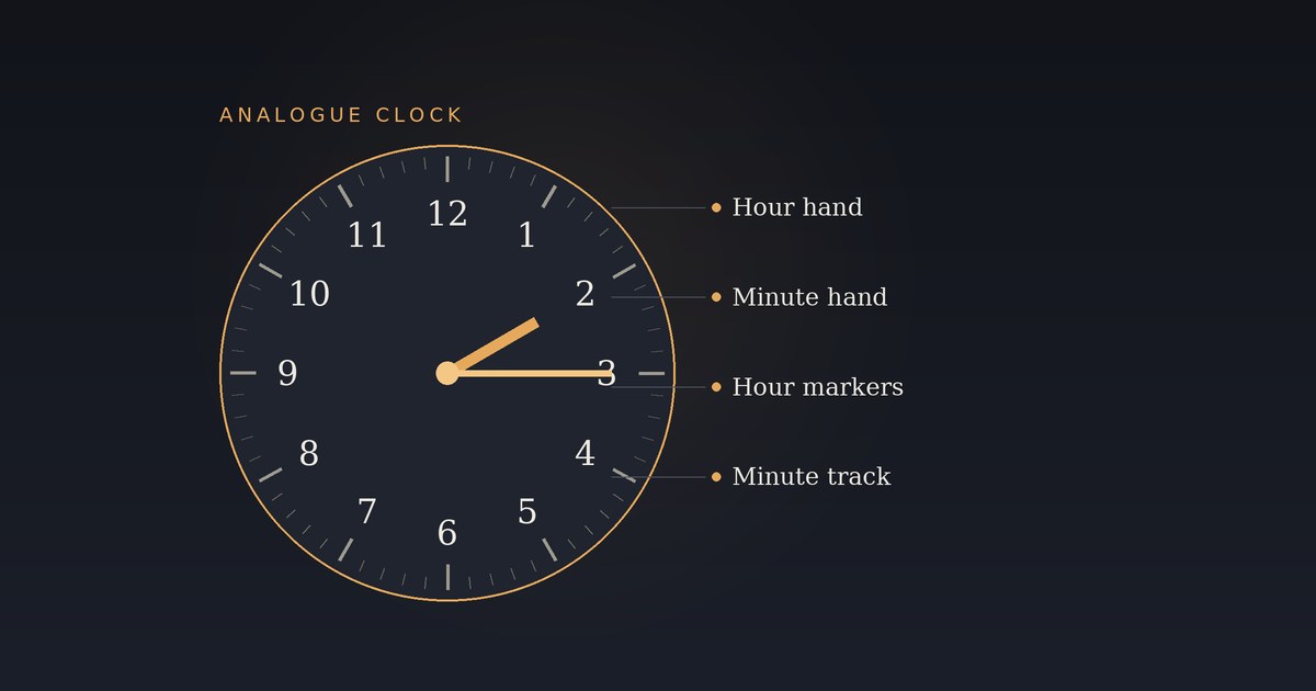 Parts of an Analogue Clock Explained - AnalogueClock.com guide
